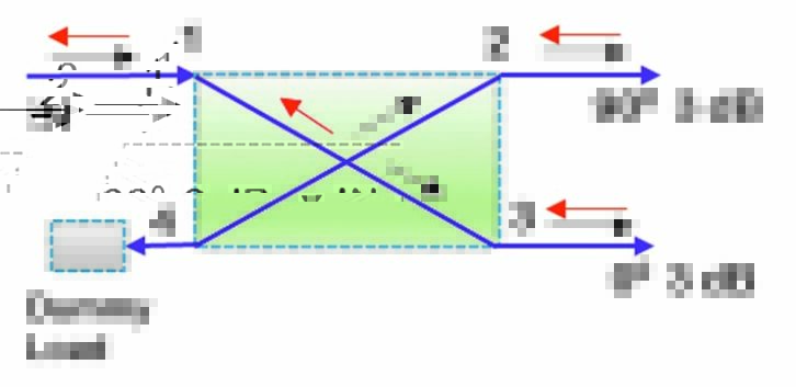 3 dB hybrid coupler