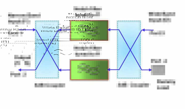 Notch filter balanced combiner