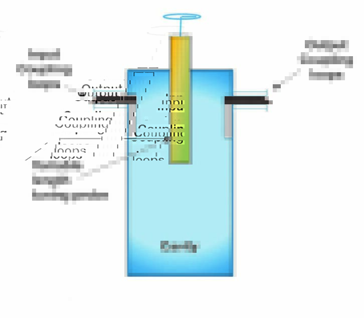 The band-pass filter, a key element