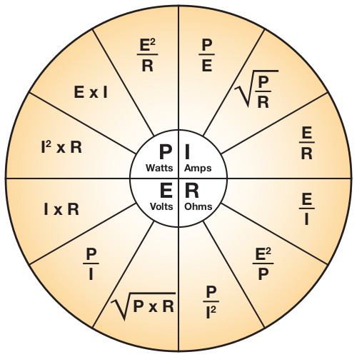 Ohm's Law Chart