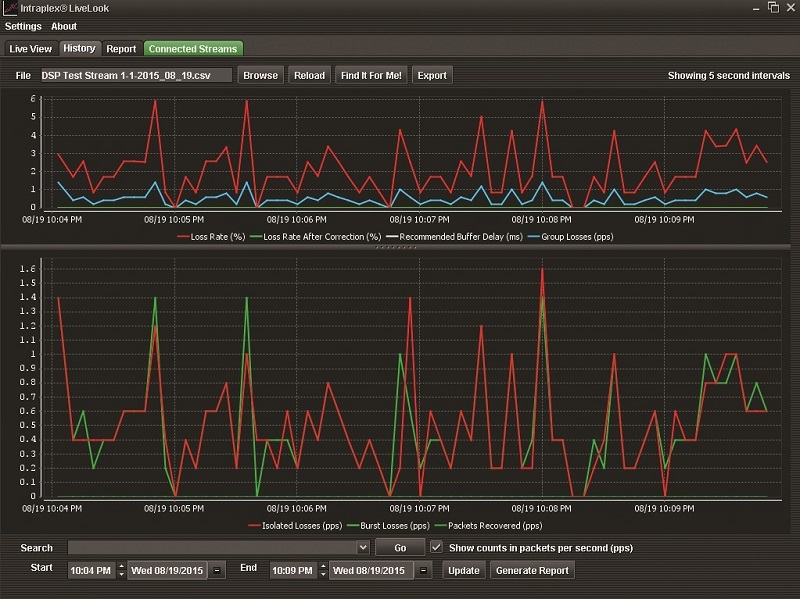 GatesAir Intraplex LiveLook Monitors