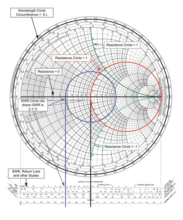 Impedance And Admittance Smith Chart Pdf