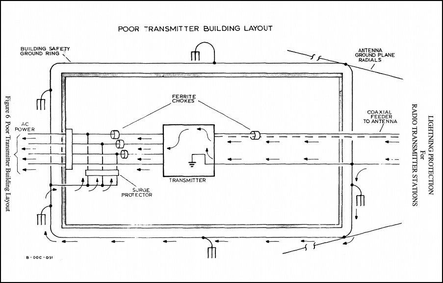 Field Service Tips: Grounding