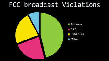 broadcast violations