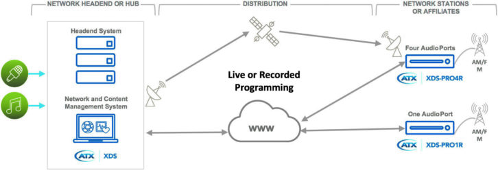 project block diagram