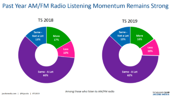 Techsurvey 2019