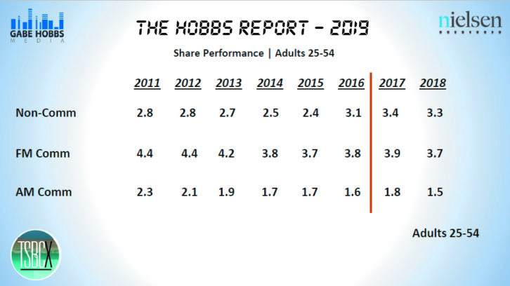 Hobbs Report
