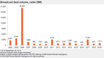 radio station mergers and acquisitions, Kagan