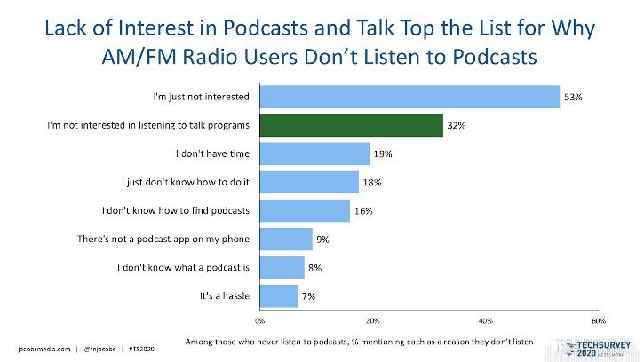 Jacobs Media, Techsurvey 2020