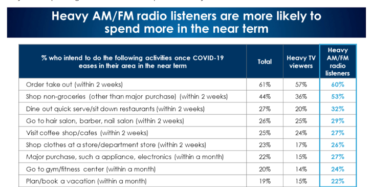 Nielsen, listenership, Pierre Bouvard, coronavirus