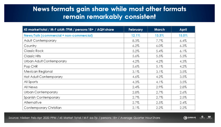 Nielsen, listenership, Pierre Bouvard, coronavirus