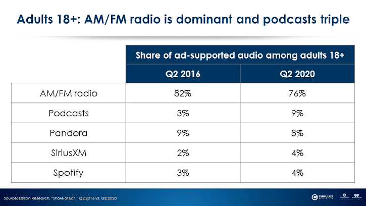 radio advertising