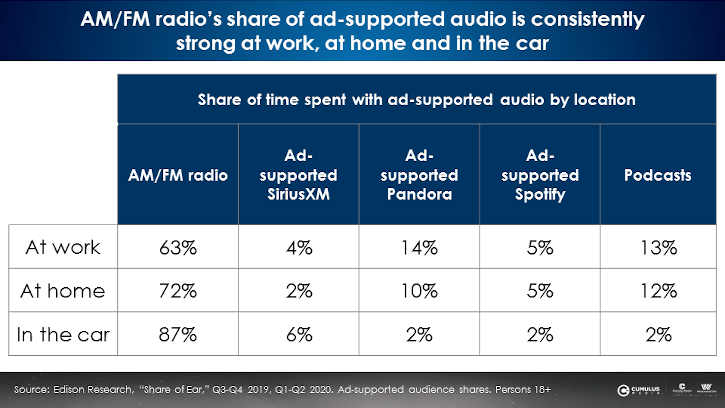 radio advertising