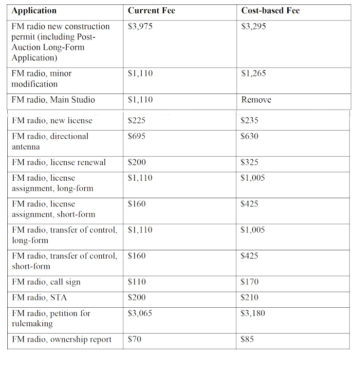 FCC fees, proposed FCC fees