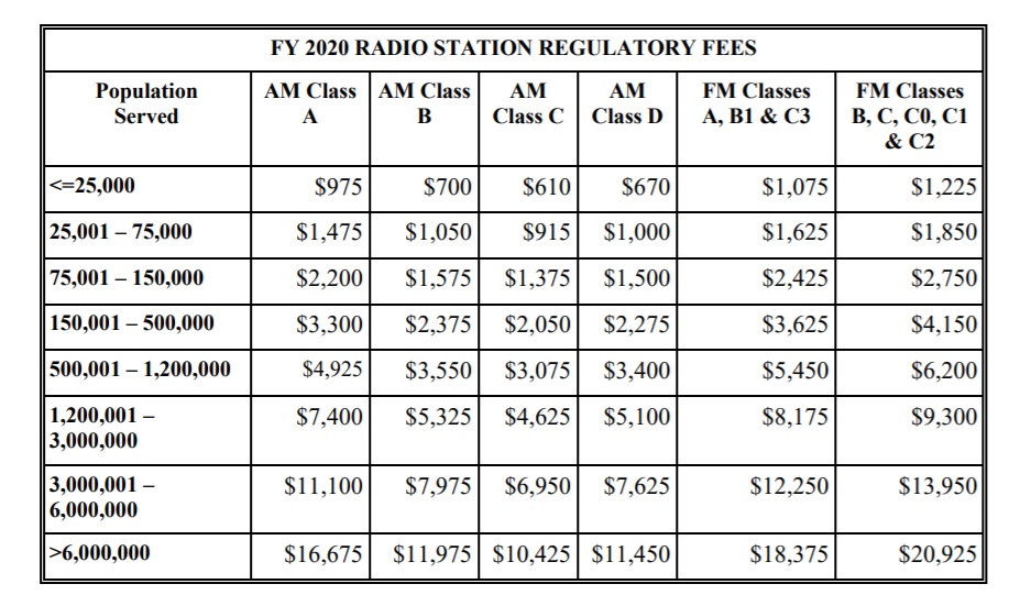 FCC 2020 Reg fees updated