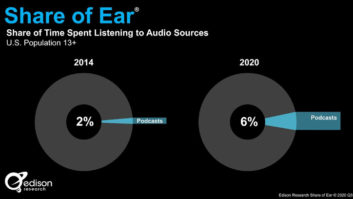 Edison Research, Share of Ear