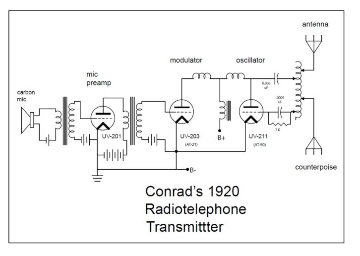 conrad's 1920s radiotelephone transmitter