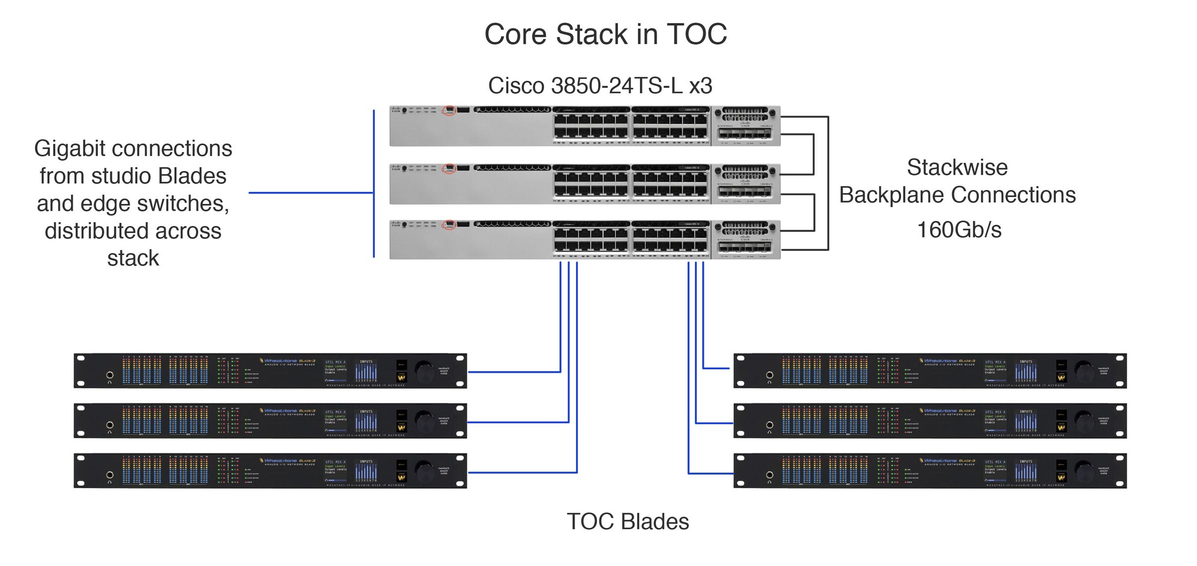 Stackwise DWG