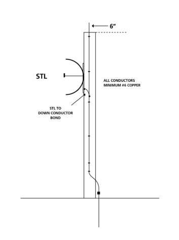 Wayne Eckert drawing of a grounded pole to support an STL antenna