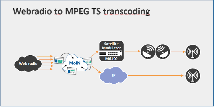 Trends in Codecs & STLs for 2020, STL, studio to transmitter link, audio codec technology, audio over IP, AoIP, 2wcom, Anke Schneider