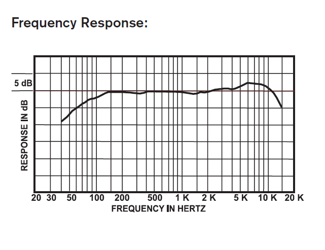 EV 635A published frequency response