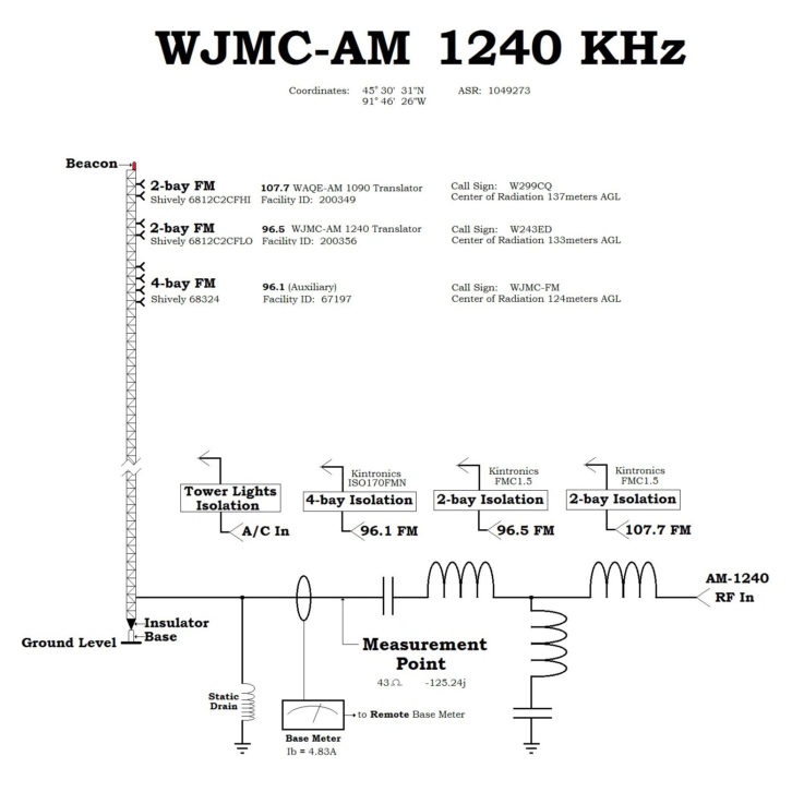 Schematic diagram of the WJMC antenna system.