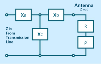 inductor/capacitor network, T network, L/C network, AM broadcast antenna technology, Dave Dybas, AM Detuning Service