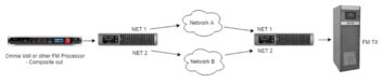 Trends in Codecs & STLs for 2020, STL, studio to transmitter link, audio codec technology