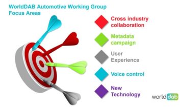 WorldDAB Auto Working Group priorities graphic 2021