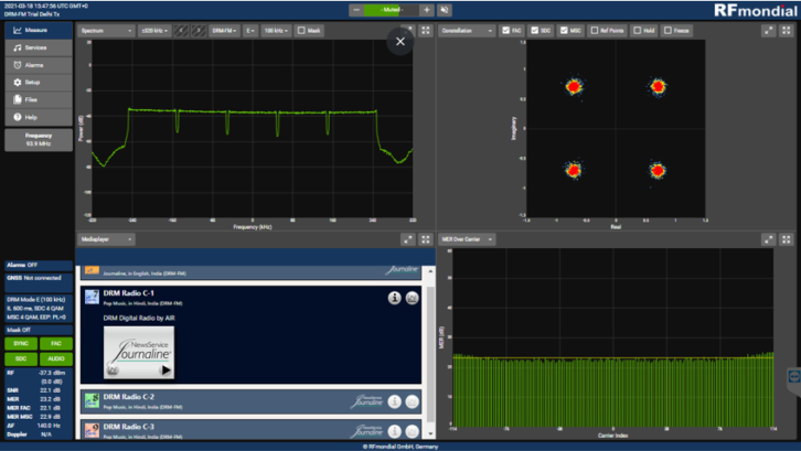 An image from the DRM Consortium shows five DRM blocks signal between two high-power analog FM services as demonstrated in Jaipur.