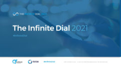 The Infinite Dial, Edison Research, Triton Digital, consumer audio technology