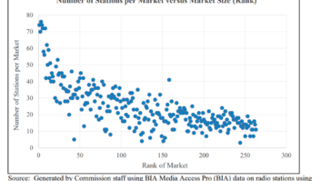 FCC Communications Marketplace report chart showing # of Stations Per Market vs. Market Sizes