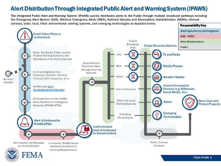 FEMA, IPAWS, IPAWS Programming Planning Toolkit, Emergency Alerting System, EAS