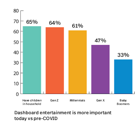 Xperi, Engine Insights, car dashboard, radio listenership date, Millennials, Gen-Z, automobile audio