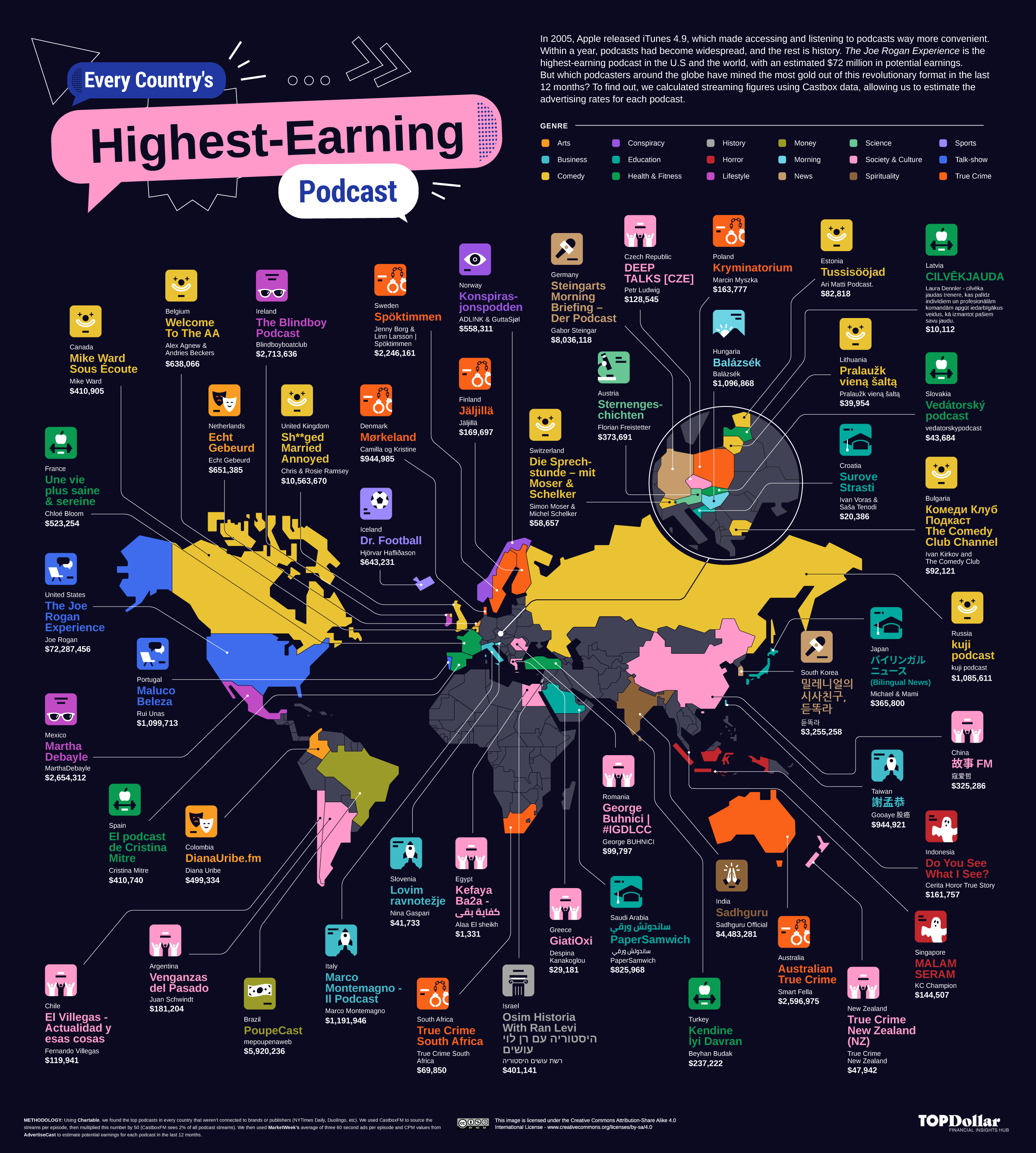 sund fornuft skygge ubehageligt Maps Identify Top-Earning Podcasts by Country - Radio World