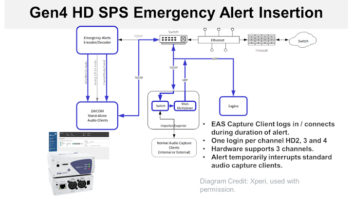 EAS, HD Radio, Emergency Alert System, Xperi