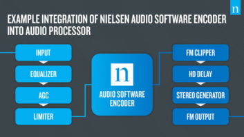 Nielsen Audio Software Encoder