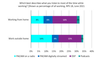 NuVoodoo, radio listenership