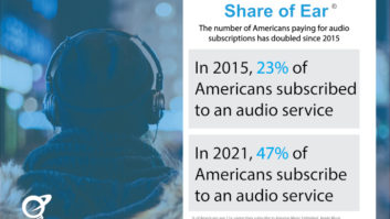 Edison Research, Share of Ear, paid audio services, subscription audio services, audio listenership