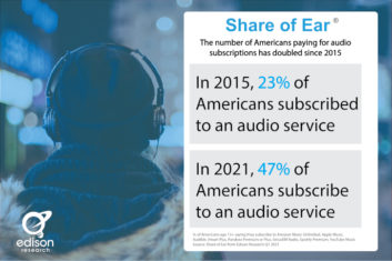 Edison Research, Share of Ear, paid audio services, subscription audio services, audio listenership