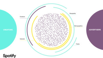 Spotify, Spotify Audience Network, podcast audience, podcast advertising