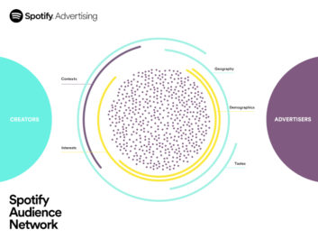 Spotify, Spotify Audience Network, podcast audience, podcast advertising