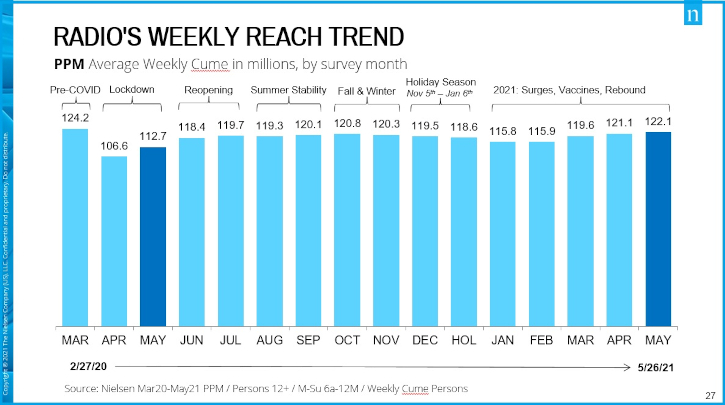 Nielsen, Audio Consumer Survey, radio listenership