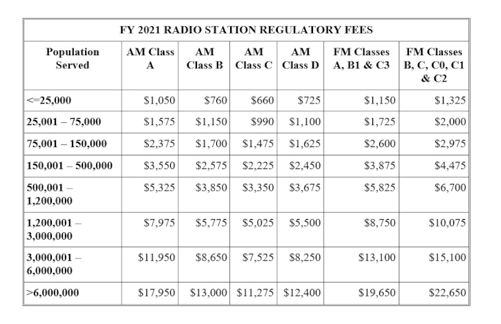 FCC, radio station fees