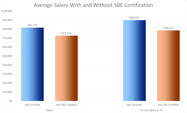 SBE, Society of Broadcast Engineers, engineer, broadcast engineer salary