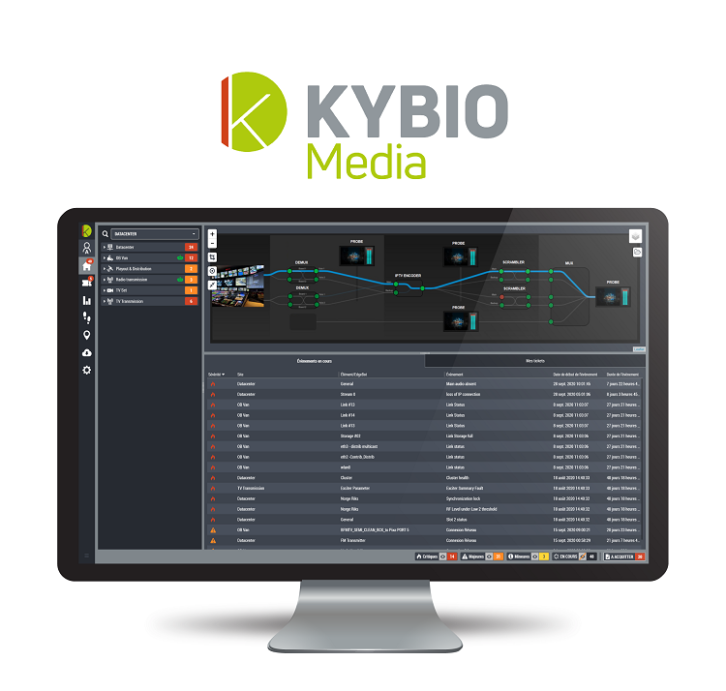 WorldCast KYBIO IPTV dashboard