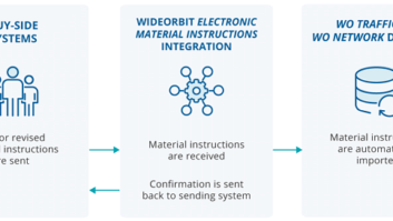 WideOrbit materials management graphic
