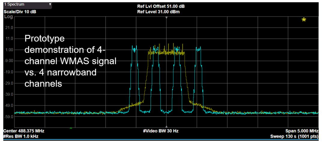Wmas Insa Wireless Mic Industry Debates WMAS Technology - Radio World