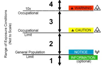 RF hazard sign