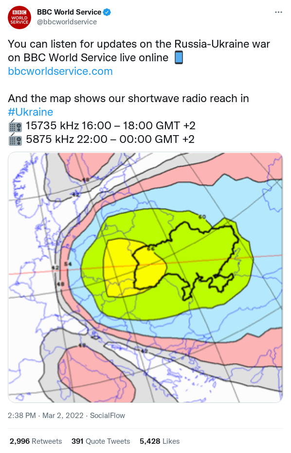 BBC World Service Revives Shortwave to Russia, Ukraine - Radio World
